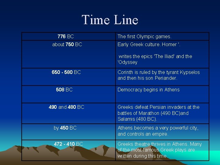 Time Line 776 BC about 750 BC The first Olympic games. Early Greek culture.