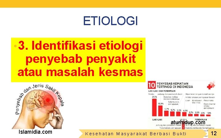 ETIOLOGI • 3. Identifikasi etiologi penyebab penyakit atau masalah kesmas aturhidup. com Islamidia. com