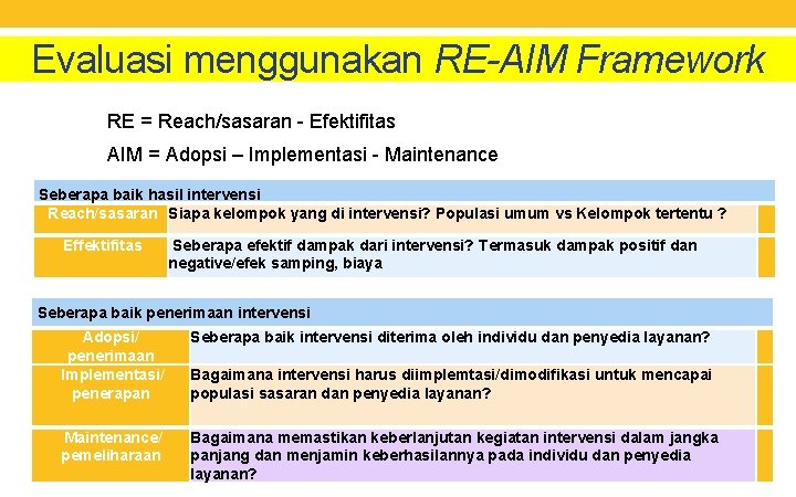 Evaluasi menggunakan RE-AIM Framework RE = Reach/sasaran - Efektifitas AIM = Adopsi – Implementasi