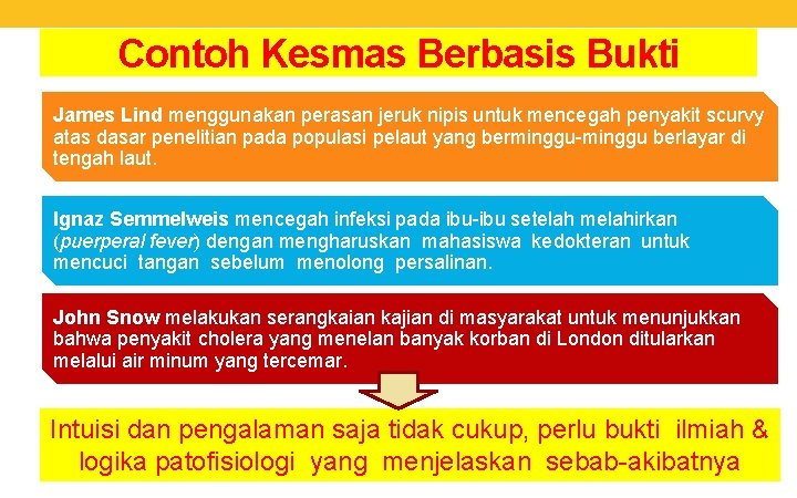 Contoh Kesmas Berbasis Bukti James Lind menggunakan perasan jeruk nipis untuk mencegah penyakit scurvy