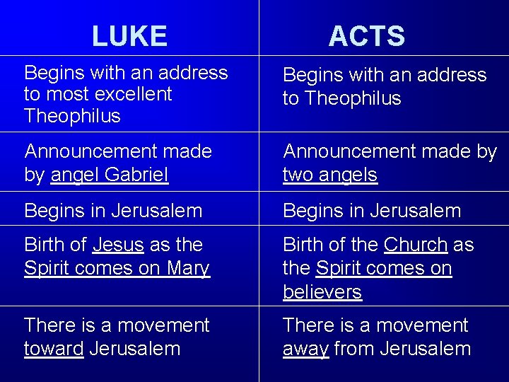 LUKE ACTS Begins with an address to most excellent Theophilus Begins with an address