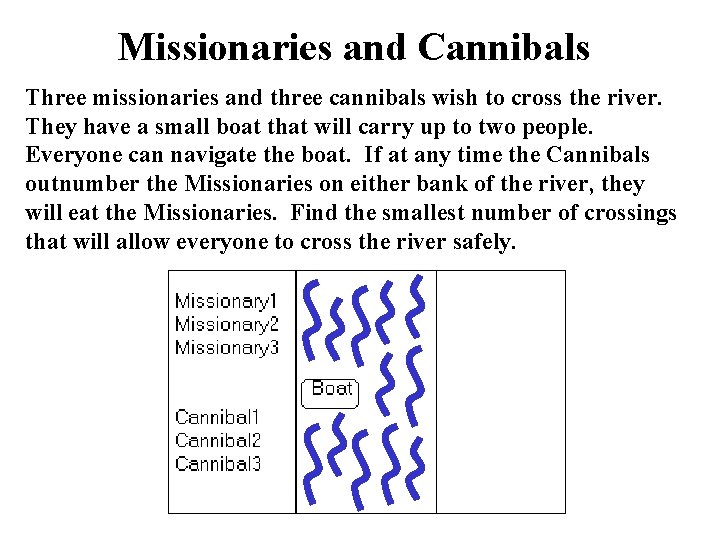 Missionaries and Cannibals Three missionaries and three cannibals wish to cross the river. They