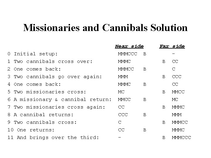 Missionaries and Cannibals Solution Near side 0 Initial setup: MMMCCC B 1 Two cannibals