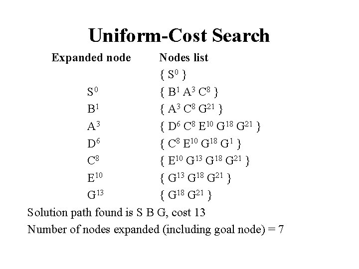 Uniform-Cost Search Expanded node Nodes list { S 0 } S 0 { B