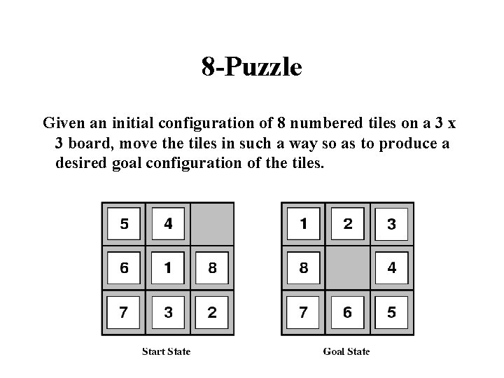 8 -Puzzle Given an initial configuration of 8 numbered tiles on a 3 x