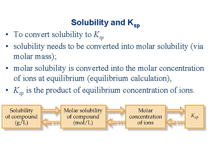 • • Solubility and Ksp To convert solubility to Ksp solubility needs to • • Solubility and Ksp To convert solubility to Ksp solubility needs to