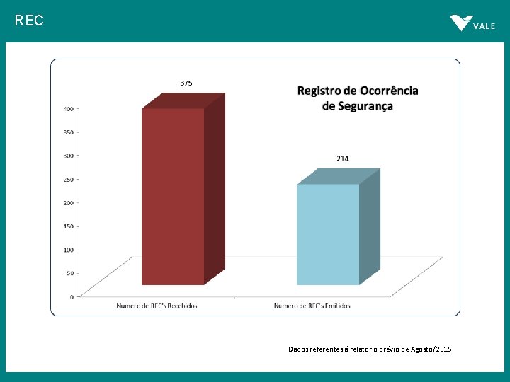 REC Dados referentes á relatório prévio de Agosto/2015 