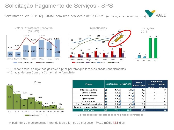 Solicitação Pagamento Serviços - SPS Solicitação de Pagamento de de Serviço - SPS Contratamos