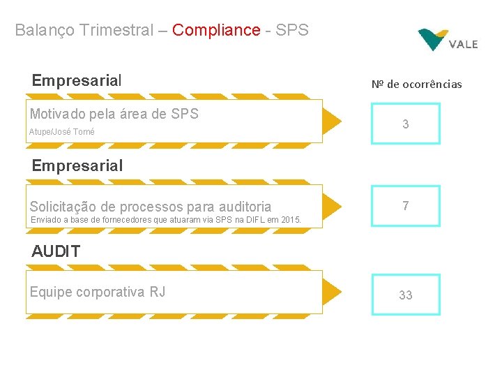 Solicitação de Pagamento de Serviço - SPS Balanço Trimestral – Compliance - SPS Empresarial