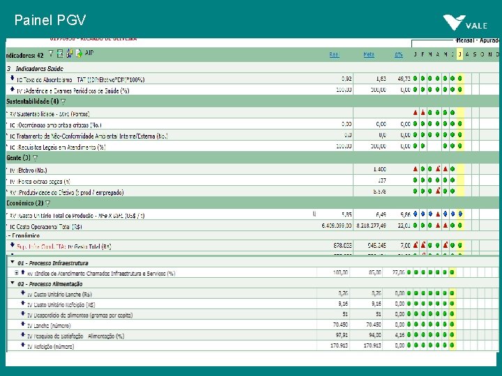 Painel PGV 