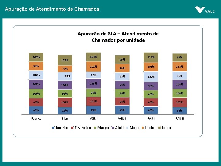 Apuração de Atendimento de Chamados Apuração de SLA – Atendimento de Chamados por unidade