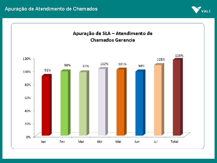 Apuração de Atendimento de Chamados Apuração de SLA – Atendimento de Chamados Gerencia 