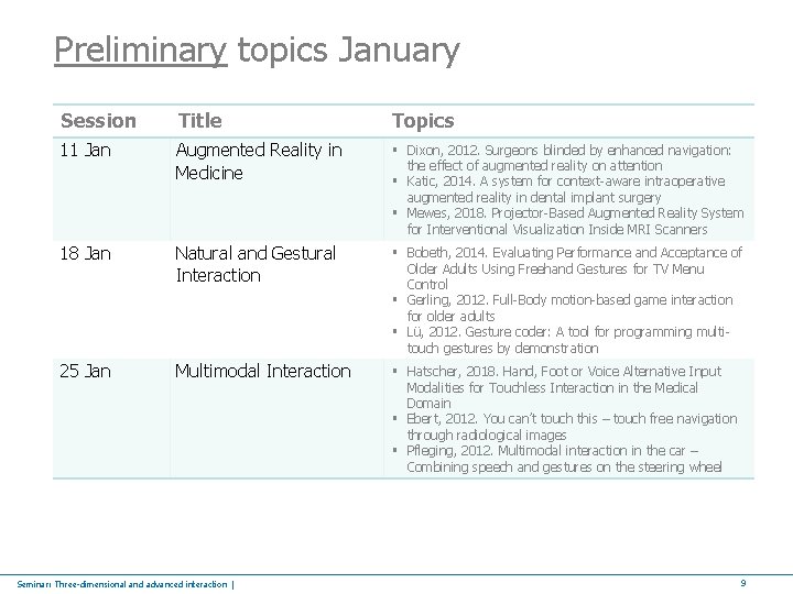 Preliminary topics January Session Title Topics 11 Jan Augmented Reality in Medicine § Dixon,