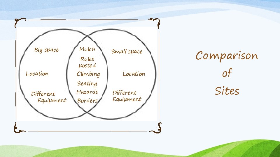 Big space Location Mulch Rules posted Climbing Small space Location Seating Different Equipment Hazards