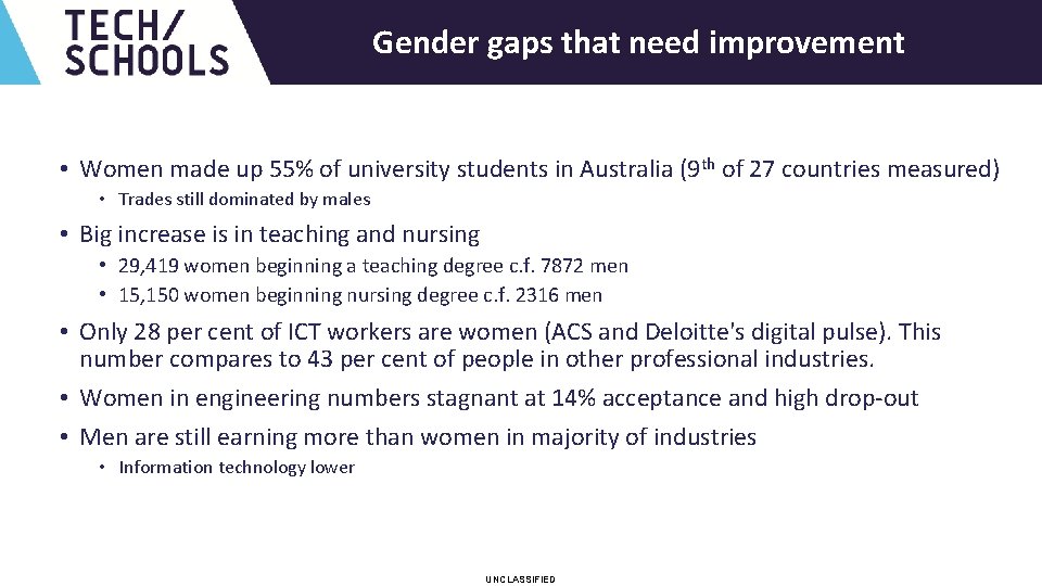 UNCLASSIFIED Gender gaps that need improvement • Women made up 55% of university students