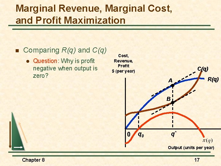 Marginal Revenue, Marginal Cost, and Profit Maximization n Comparing R(q) and C(q) l Question: