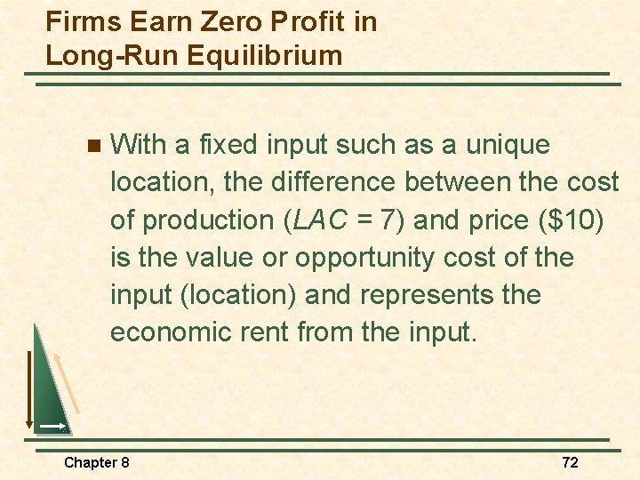 Firms Earn Zero Profit in Long-Run Equilibrium n With a fixed input such as