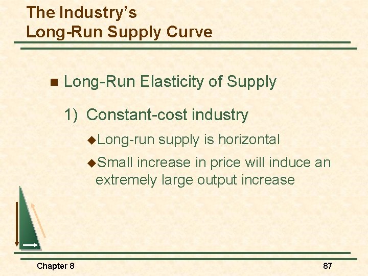 The Industry’s Long-Run Supply Curve n Long-Run Elasticity of Supply 1) Constant-cost industry u.