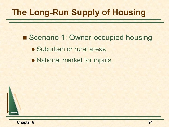 The Long-Run Supply of Housing n Scenario 1: Owner-occupied housing l Suburban or rural