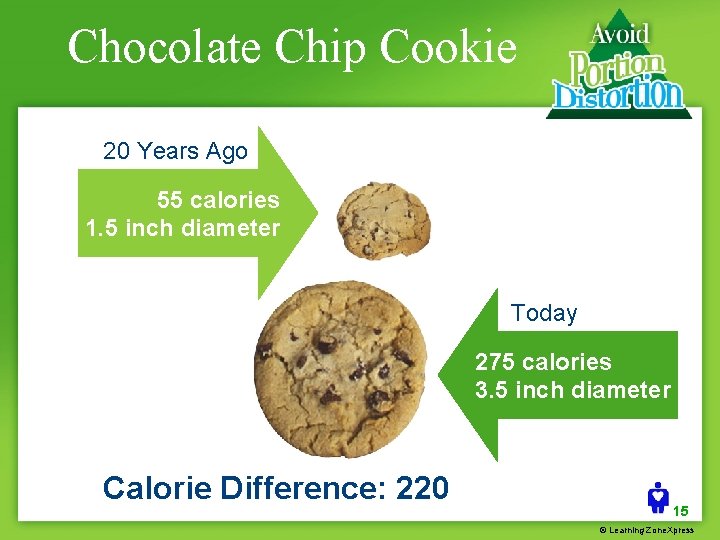 Chocolate Chip Cookie 20 Years Ago 55 calories 1. 5 inch diameter Today 275