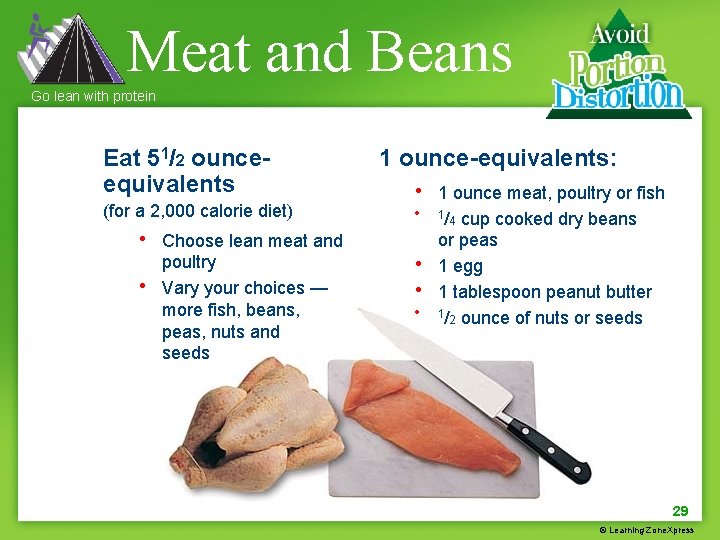 Meat and Beans Go lean with protein Eat 51/2 ounceequivalents (for a 2, 000