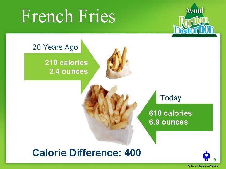 French Fries 20 Years Ago 210 calories 2. 4 ounces Today 610 calories 6.