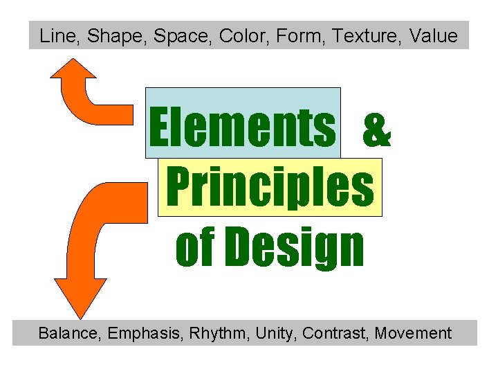 Line, Shape, Space, Color, Form, Texture, Value Elements & Principles of Design Balance, Emphasis,