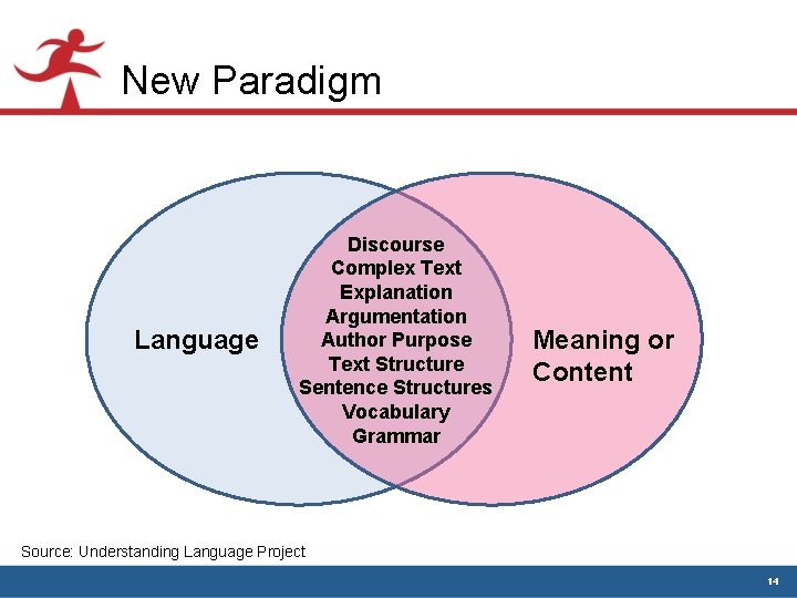 New Paradigm Language Discourse Complex Text Explanation Argumentation Author Purpose Text Structure Sentence Structures New Paradigm Language Discourse Complex Text Explanation Argumentation Author Purpose Text Structure Sentence Structures