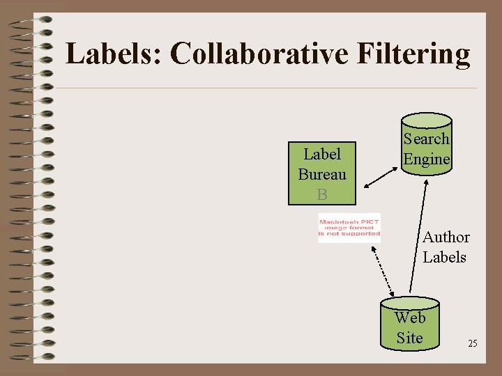 Labels: Collaborative Filtering Label Bureau B Search Engine Author Labels Web Site 25 