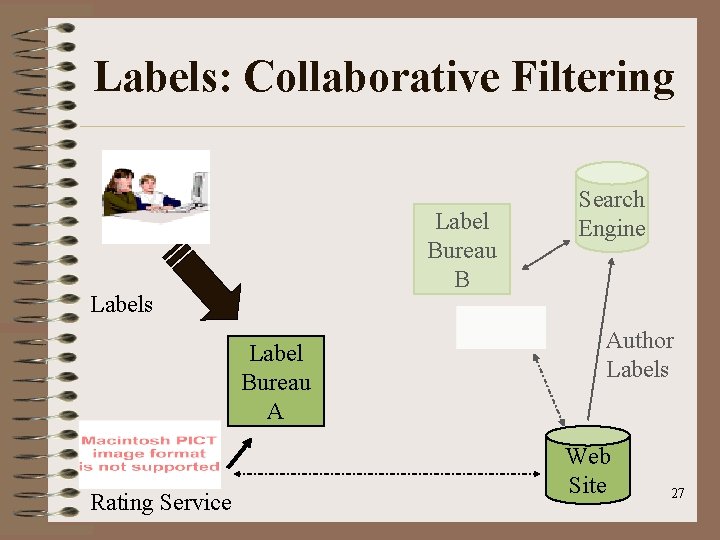 Labels: Collaborative Filtering Label Bureau B Labels Label Bureau A Rating Service Search Engine