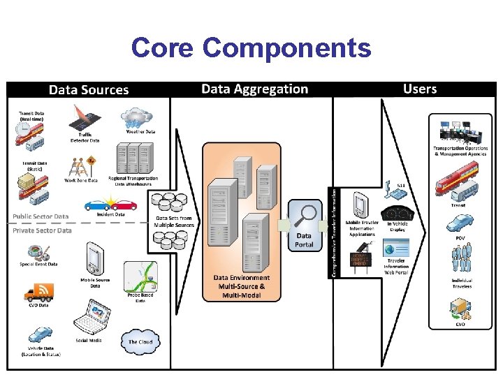 Accelerating solutions for highway safety renewal reliability and