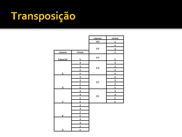 Transposição classes níveis TIT U 4 D 5 classes níveis Especial U 2 D