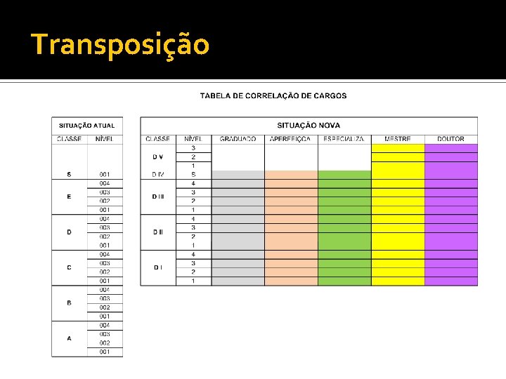 Transposição 