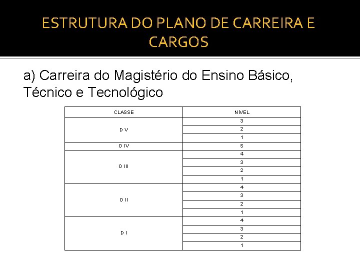 ESTRUTURA DO PLANO DE CARREIRA E CARGOS DO MAGISTÉRIO DO ENSINO BÁSICO, TÉCNICO E