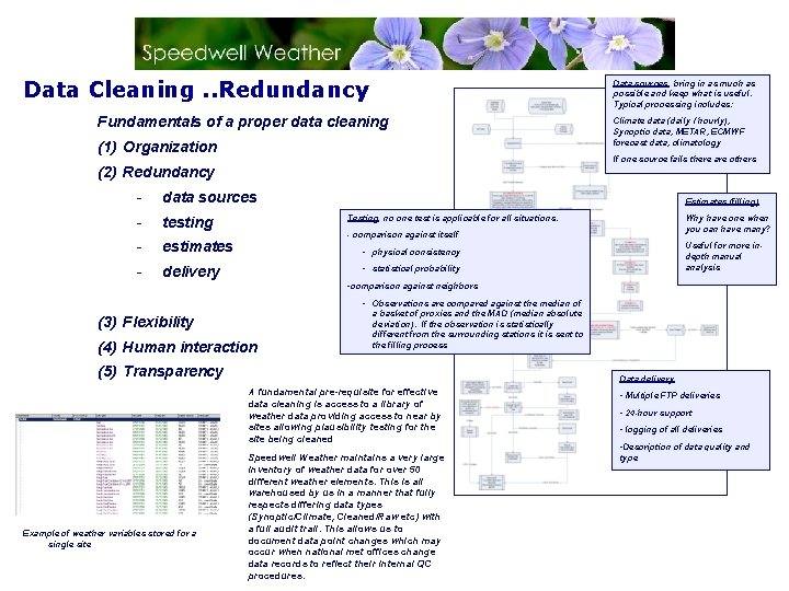 Data Cleaning. . Redundancy Data sources bring in as much as possible and keep