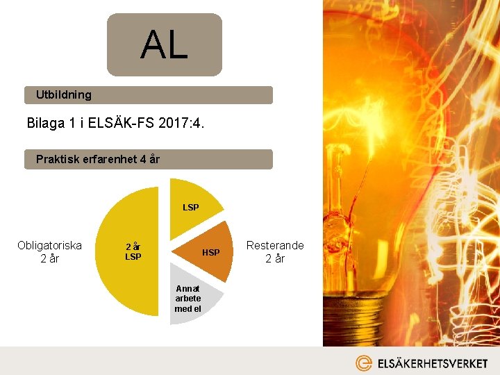 AL Utbildning Bilaga 1 i ELSÄK-FS 2017: 4. Praktisk erfarenhet 4 år LSP Obligatoriska