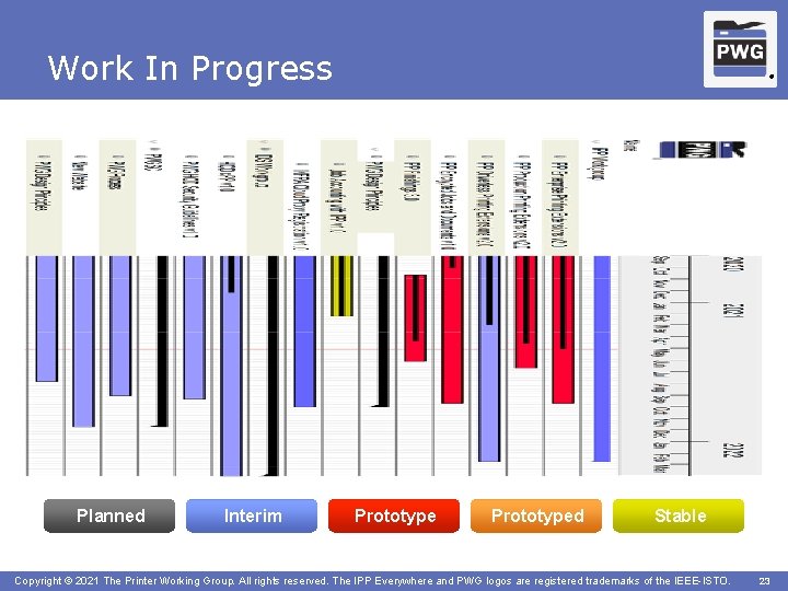 Work In Progress Planned Interim ® Prototyped Stable Copyright © 2021 The Printer Working