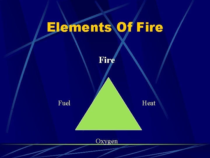 Elements Of Fire Fuel Heat Oxygen 