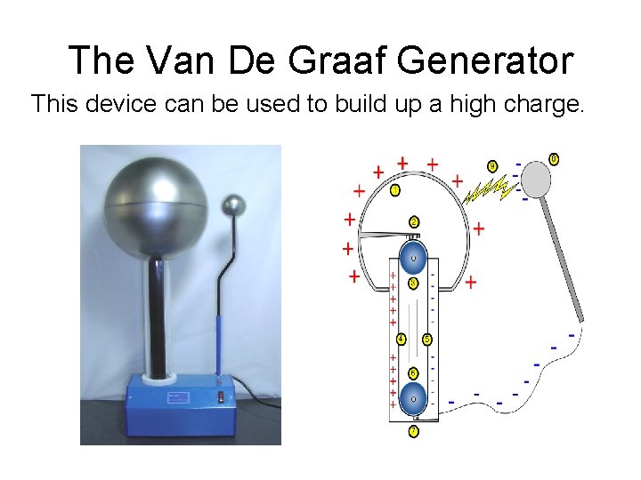 The Van De Graaf Generator This device can be used to build up a
