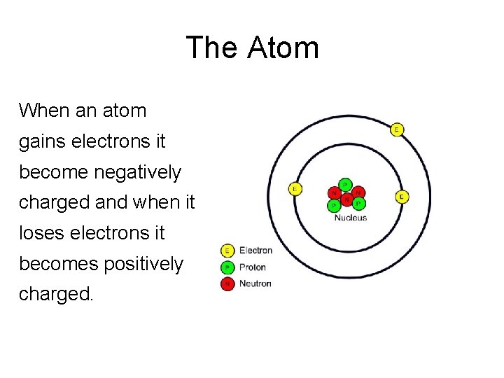 The Atom When an atom gains electrons it become negatively charged and when it