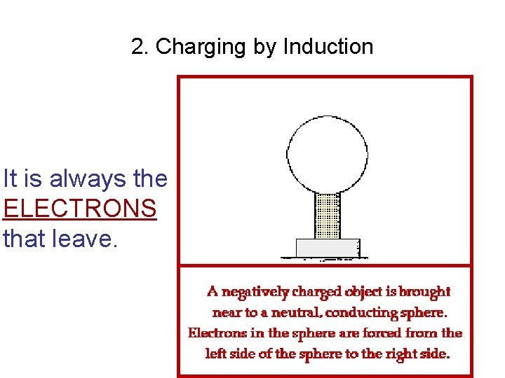2. Charging by Induction It is always the ELECTRONS that leave. 