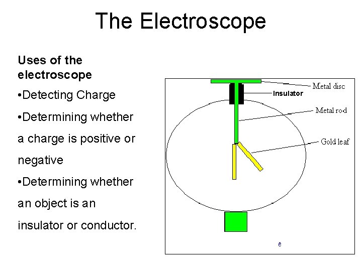 The Electroscope Uses of the electroscope • Detecting Charge • Determining whether a charge