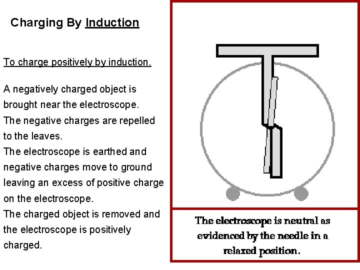 Charging By Induction To charge positively by induction. A negatively charged object is brought