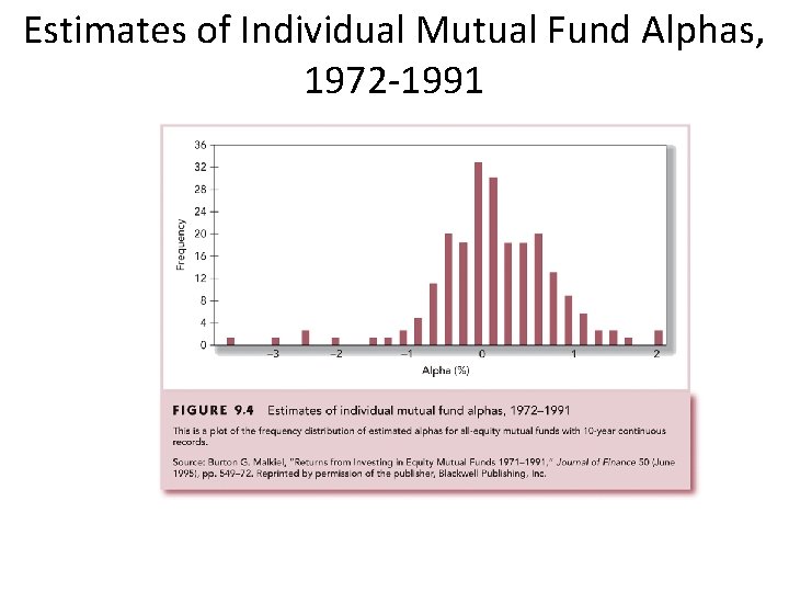 Estimates of Individual Mutual Fund Alphas, 1972 -1991 