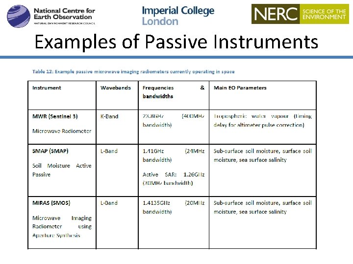 Examples of Passive Instruments 