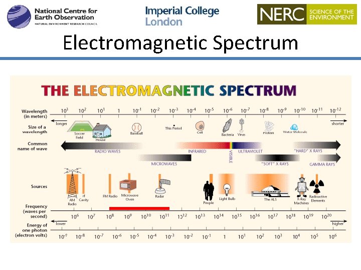 Electromagnetic Spectrum 