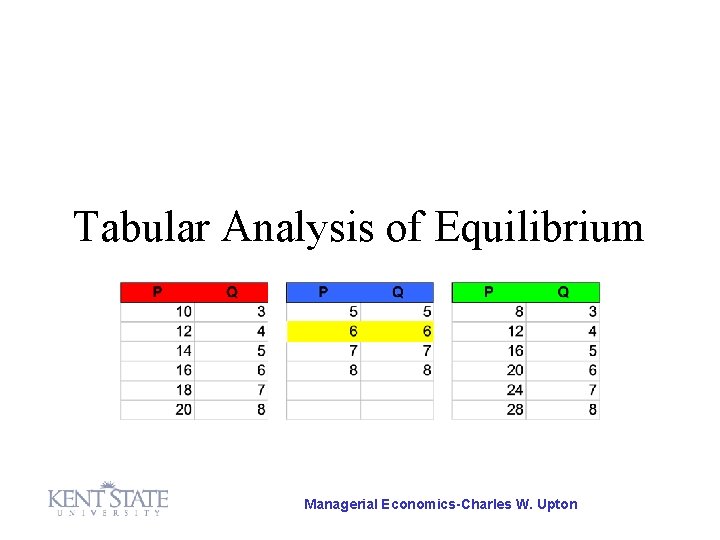 Tabular Analysis of Equilibrium Managerial Economics-Charles W. Upton 