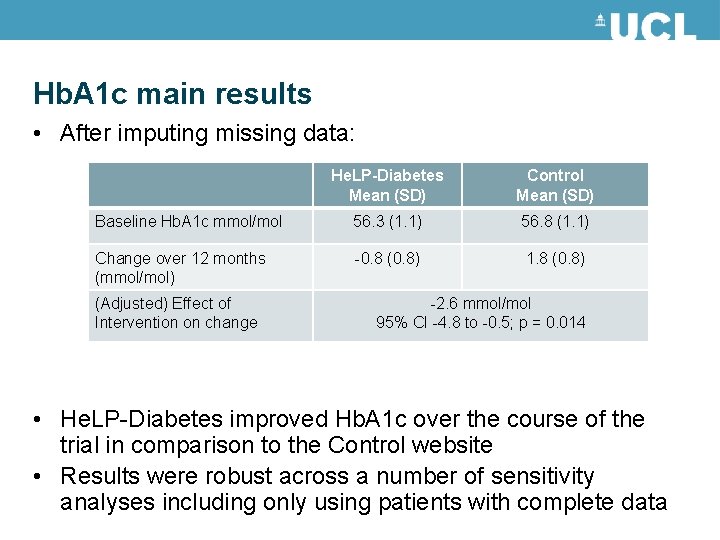 Hb. A 1 c main results • After imputing missing data: He. LP-Diabetes Mean Hb. A 1 c main results • After imputing missing data: He. LP-Diabetes Mean