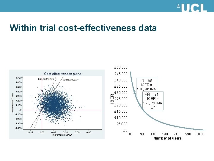 Within trial cost-effectiveness data £ 50 000 £ 45 000 £ 40 000 N Within trial cost-effectiveness data £ 50 000 £ 45 000 £ 40 000 N