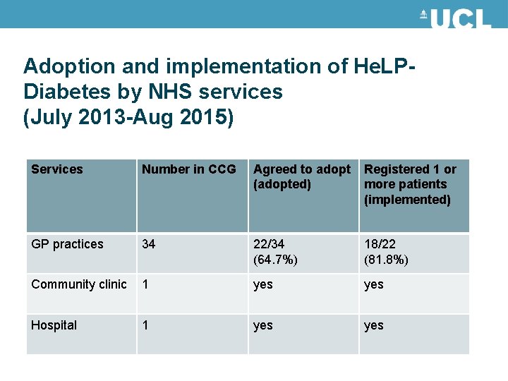 Adoption and implementation of He. LPDiabetes by NHS services (July 2013 -Aug 2015) Services Adoption and implementation of He. LPDiabetes by NHS services (July 2013 -Aug 2015) Services